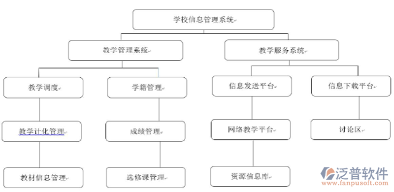 企业ERP系统的革新之路:如何构建数字化管理生态链
