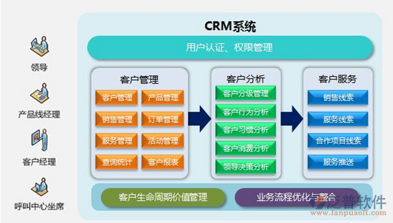 企业ERP系统:智慧运营的关键助手