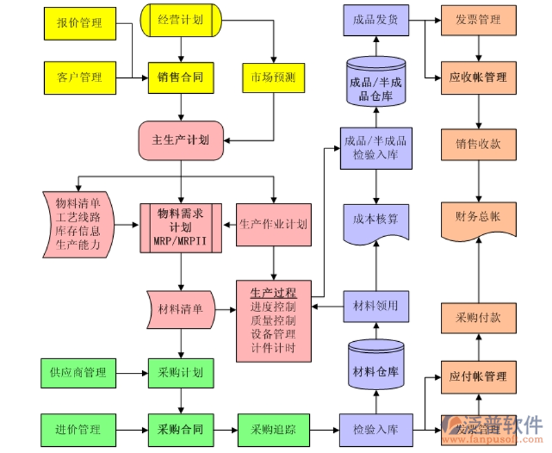 业务管理系统:如何助您掌握工作的脉搏