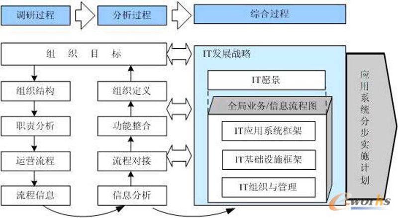 企业ERP系统的革新之路：数字化转型的新引擎