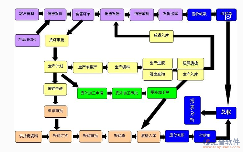企业ERP系统的革新之路：数字化转型的新引擎