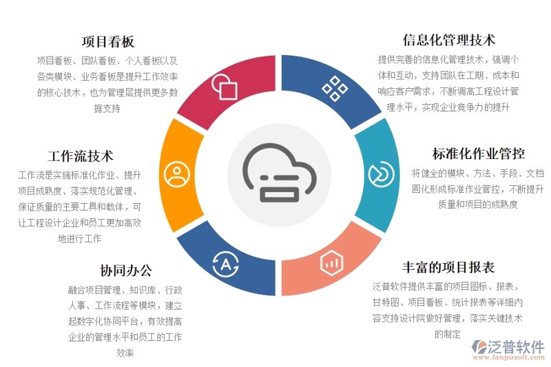 企业运营升级:业务管理系统如何助力高效管理